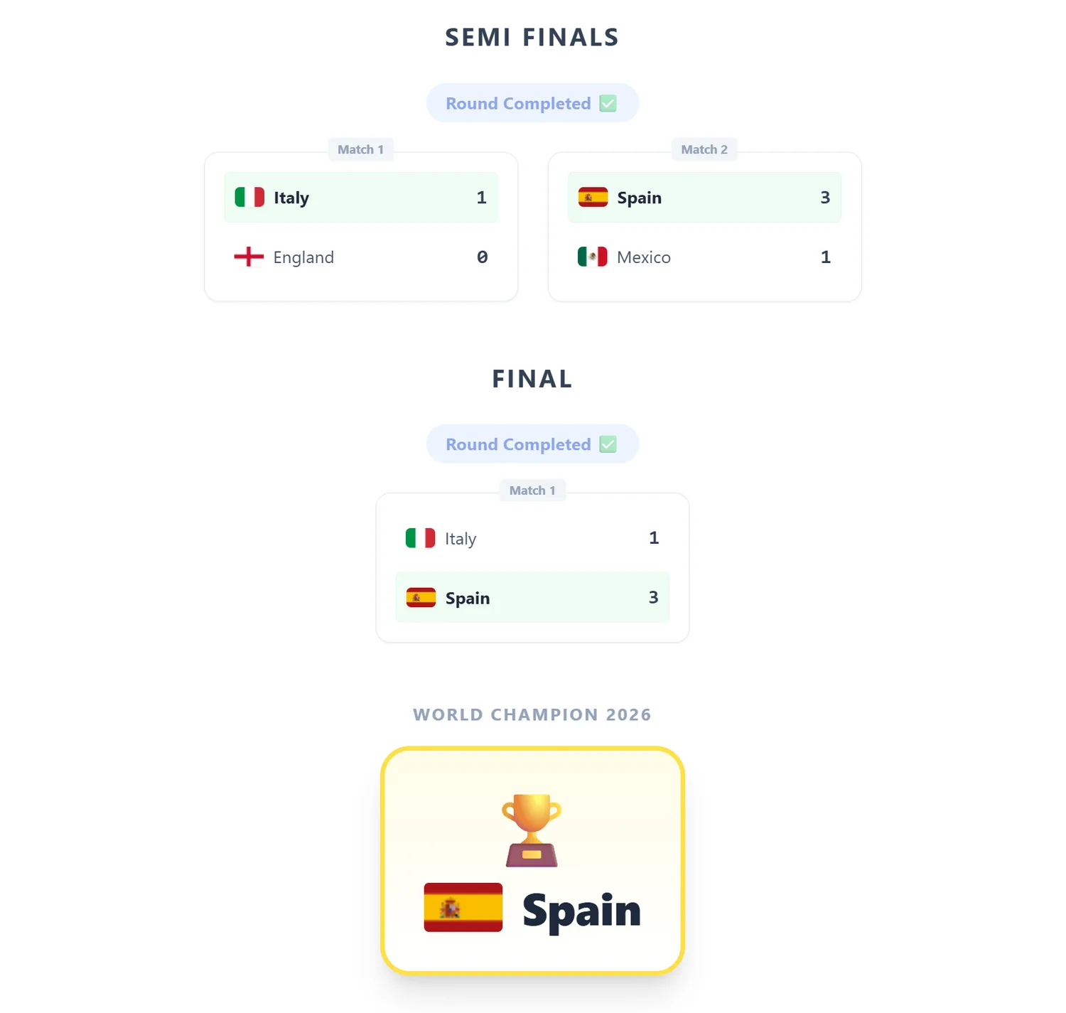 Simuliertes Halbfinal und Final, Spanien wird Weltmeister 2026